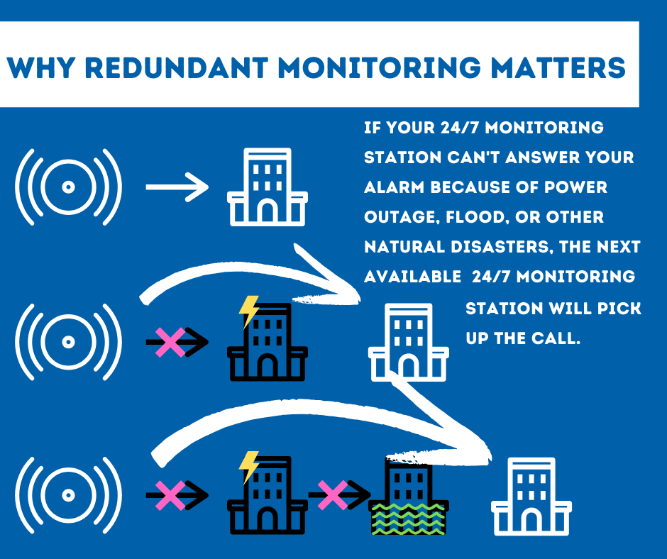 Security System Monitoring Sandy Springs